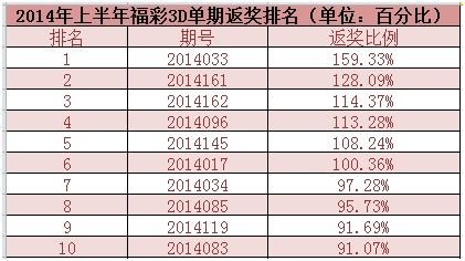 最快開獎信息
