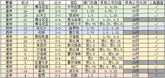 新澳門一碼一碼，揭秘精準(zhǔn)預(yù)測的秘密與真相，揭秘澳門一碼一碼精準(zhǔn)預(yù)測的秘密與真相
