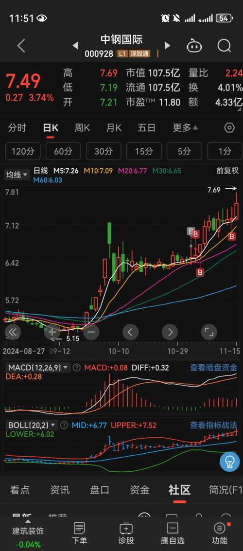深入了解中鋼國際股吧，000928股票的獨特魅力與挑戰，中鋼國際股吧（000928股票），獨特魅力與挑戰解析