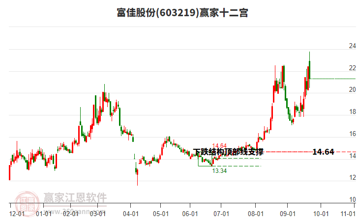 揭秘熱門股票，深度解析612033股票的投資潛力與挑戰，揭秘股票投資潛力與挑戰，深度解析612033股票內幕