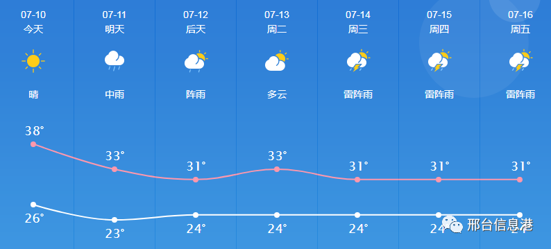 河北邢臺天氣預報——掌握最新天氣動態，安排生活出行，河北邢臺天氣預報，最新天氣動態，助你安排生活出行