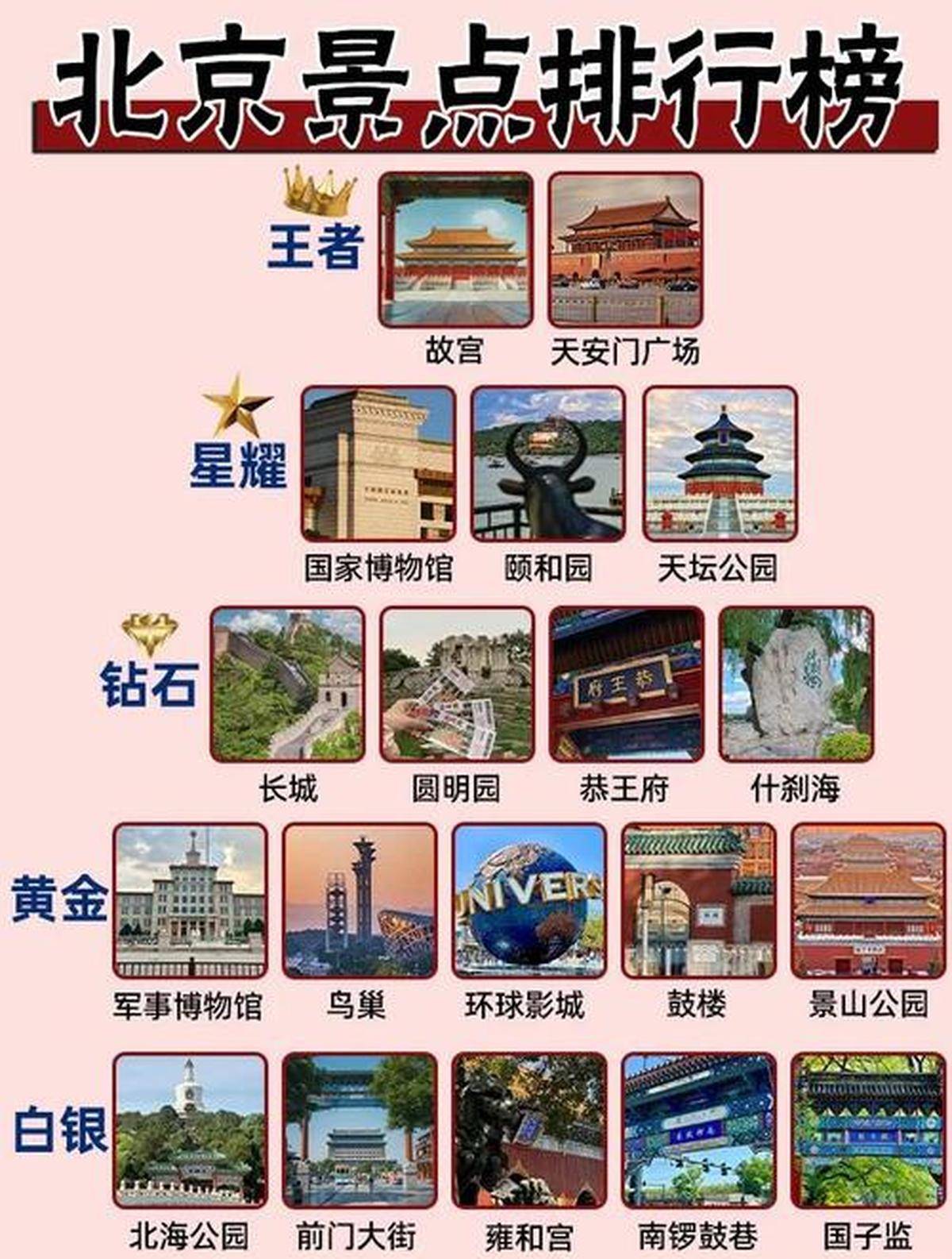 北京必去的景點攻略，深度探索古都之美，北京深度游攻略，古都必去景點探索之美