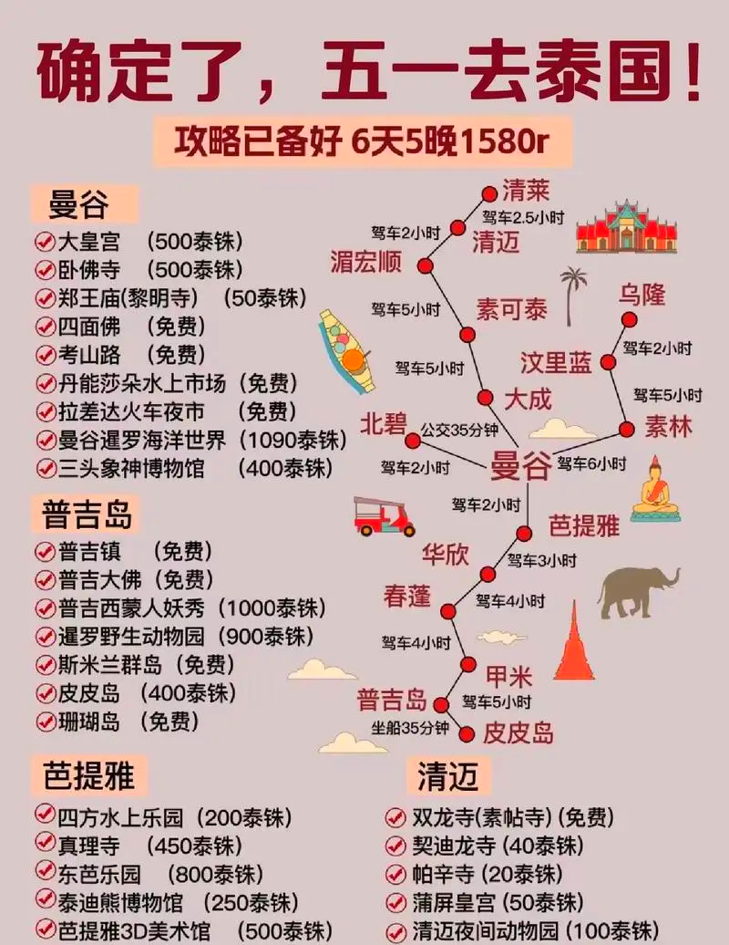 泰國自由行旅游攻略，打造完美的泰國之旅，泰國自由行旅游攻略，打造完美泰國之旅體驗