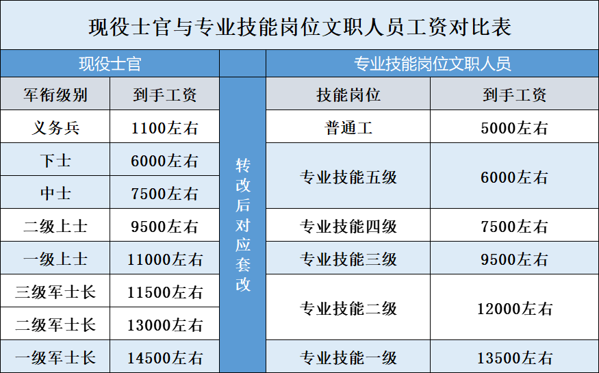 中國人民解放軍人才網——培養英才的搖籃，中國人民解放軍人才網，英才培養的搖籃