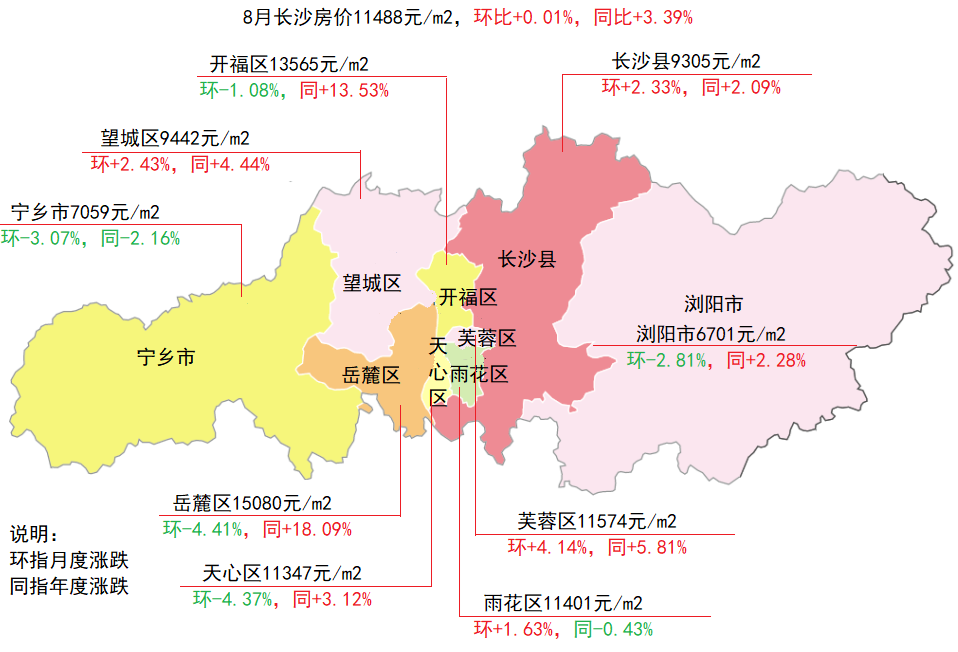 長沙房價(jià)趨勢分析及其影響因素探討，長沙房價(jià)走勢分析，趨勢與影響因素探討