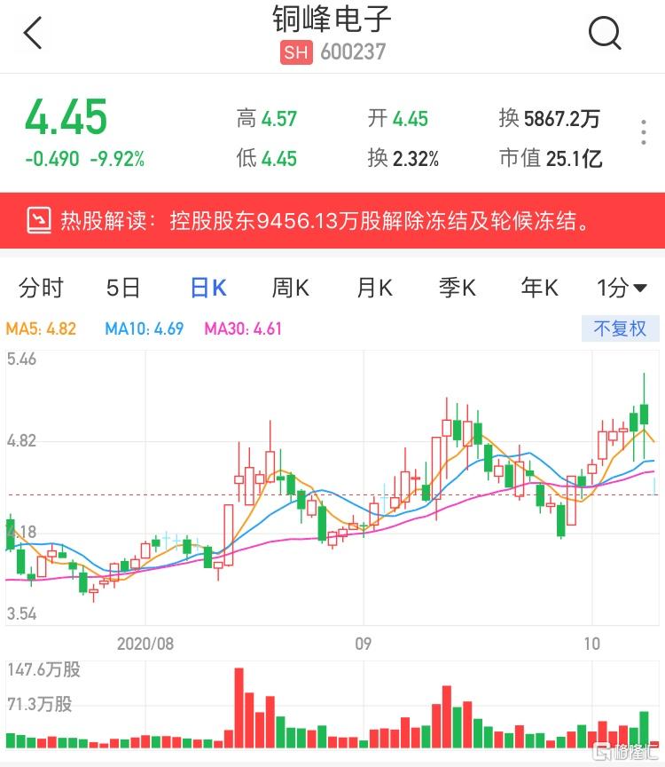 銅峰電子（600237）股票，投資潛力與市場前景分析，銅峰電子（600237）股票投資潛力與市場前景深度解析