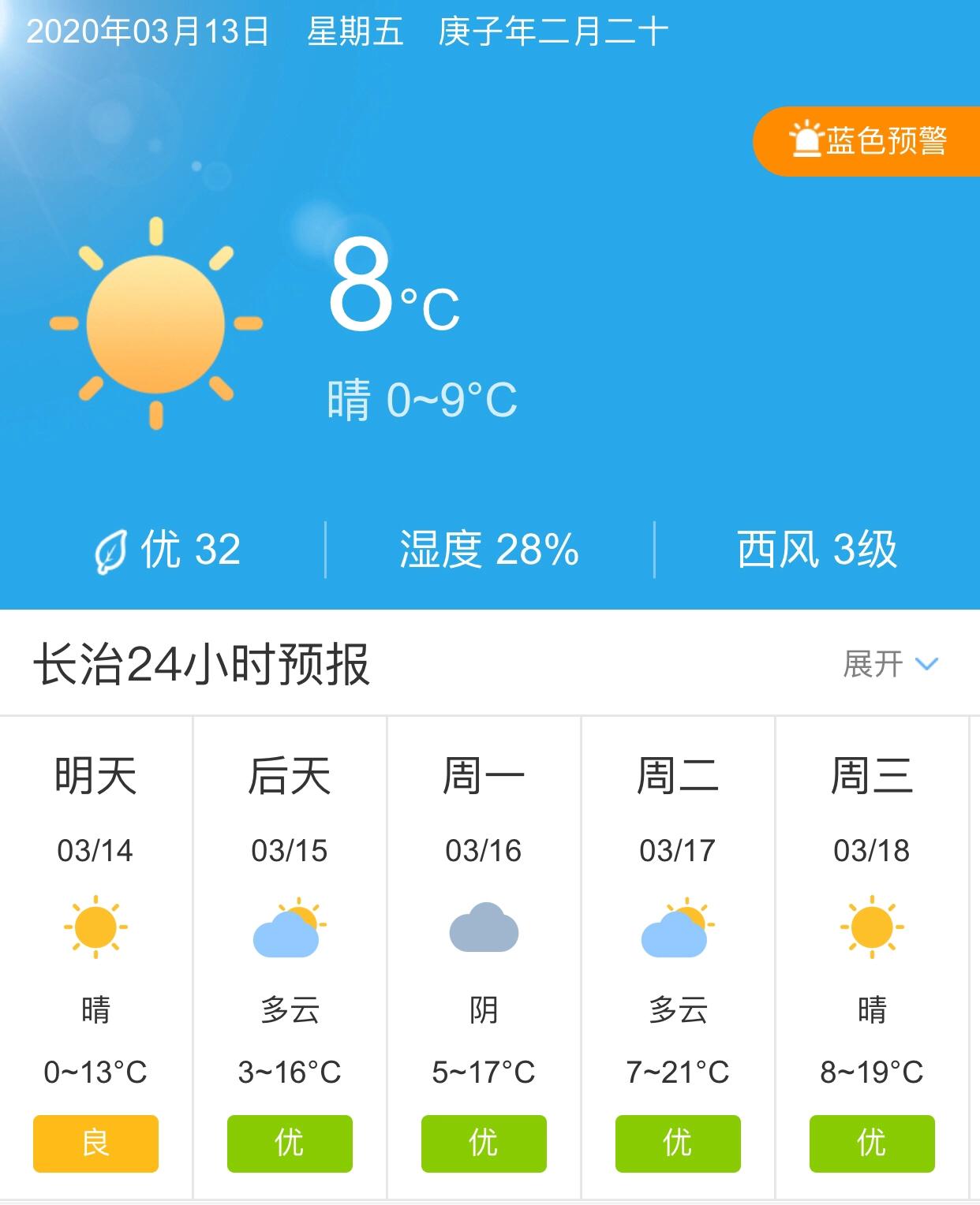 長治天氣預報15天查詢，掌握未來天氣變化，做好生活準備，長治未來15天天氣預報，掌握天氣變化，助力生活準備