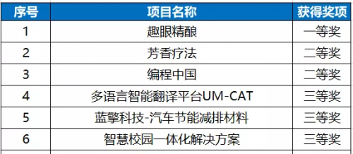 澳門阿六開獎結果