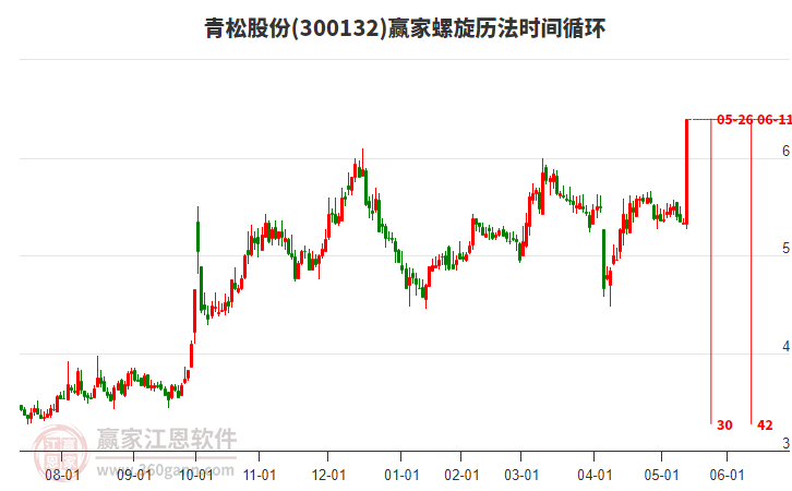 青松股份，引領(lǐng)行業(yè)前沿，探索企業(yè)卓越之路，青松股份，行業(yè)先鋒，探索卓越企業(yè)之路