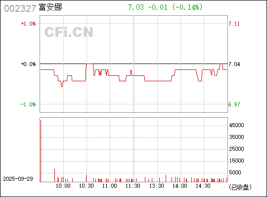 揭秘股市代碼背后的故事，關(guān)于股票交易中的神奇數(shù)字002327，揭秘股市代碼002327背后的故事，股票交易中的神秘數(shù)字探索
