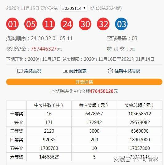 澳門六開獎近15期結果及其背后的數據洞察，澳門六開獎近15期結果概覽與數據深度洞察