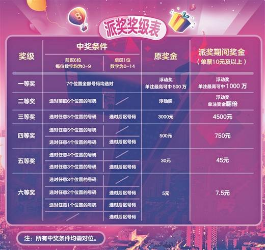 澳門六星彩綜合開獎結果，揭秘彩票背后的秘密，澳門六星彩綜合開獎結果揭秘，彩票背后的秘密大揭秘