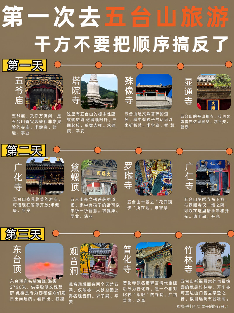 五臺山旅游攻略，必去景點詳解，五臺山旅游攻略大全，必去景點詳解