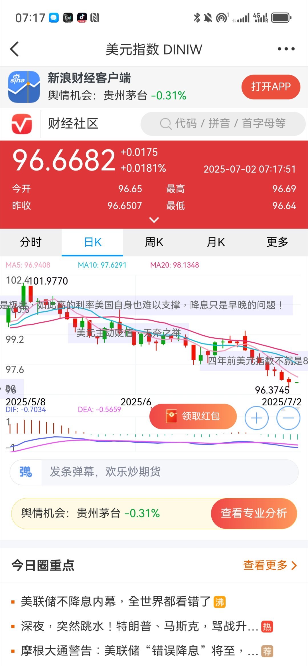 美元走勢圖最新行情分析與展望，美元走勢最新行情分析，趨勢展望與預測