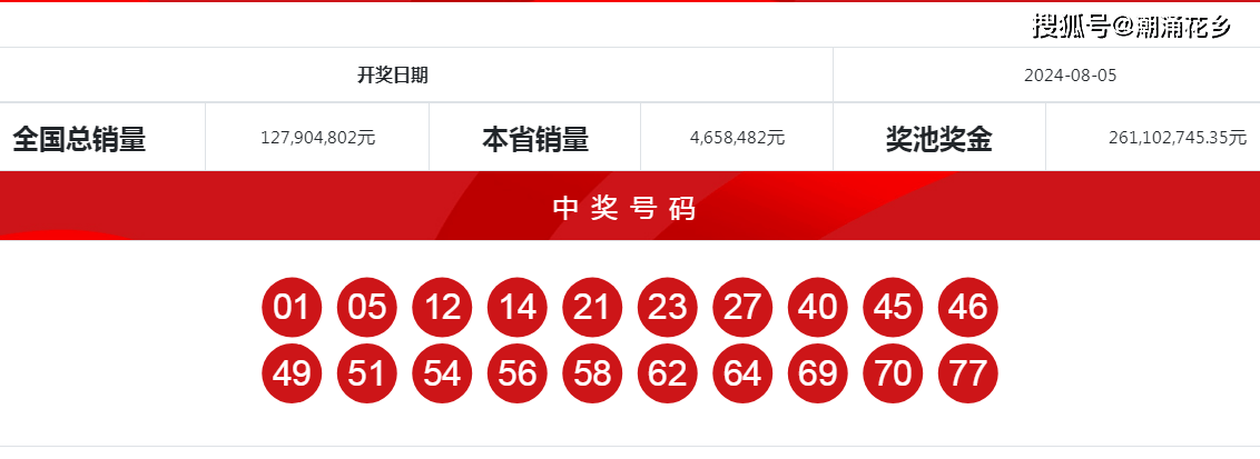 王中王一肖中特開獎結果——深度解析與預測，王中王一肖特彩開獎深度解析及預測結果揭曉