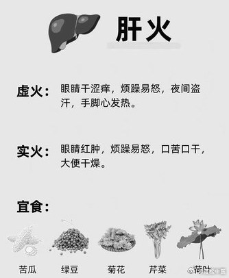 肝火旺盛的12種表現征兆及其影響，肝火旺盛的12種表現征兆及其健康影響解析