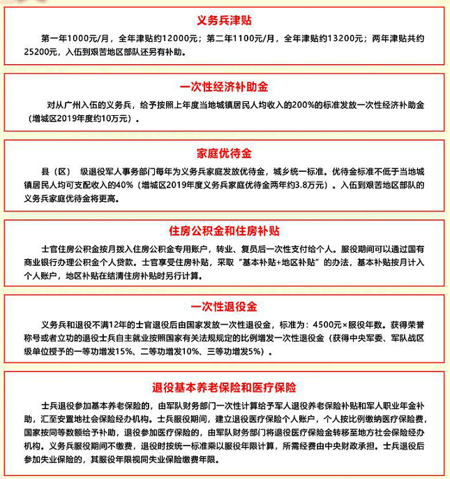 應征公民體格檢查標準詳解，應征公民體格檢查標準全面解析
