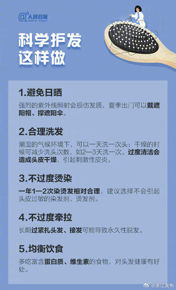 如何防止脫發(fā)，全方位策略與實用建議，全方位策略與實用建議，防止脫發(fā)的方法與技巧