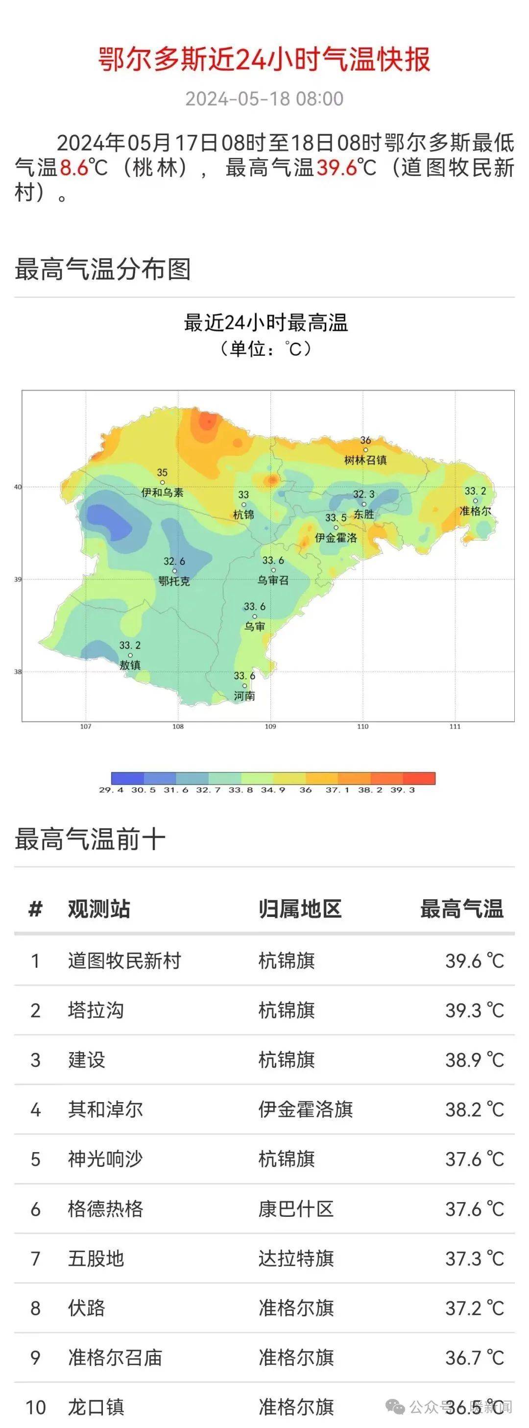 鄂爾多斯天氣，四季變化與旅游最佳時機，鄂爾多斯天氣特點與四季旅游最佳時機