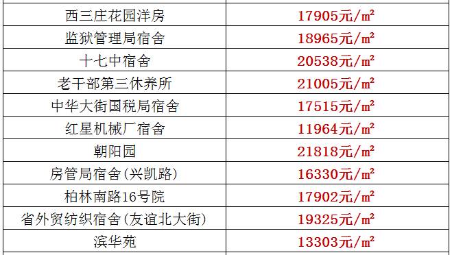 重慶到北京旅游團(tuán)報(bào)名價(jià)格表詳解，重慶到北京旅游團(tuán)報(bào)名價(jià)格詳解表，全面解析旅游團(tuán)費(fèi)用結(jié)構(gòu)
