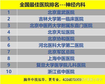 全國神經內科醫院排名第一——探索頂尖神經內科醫療的奧秘，全國排名第一神經內科醫院，頂尖醫療的奧秘探索