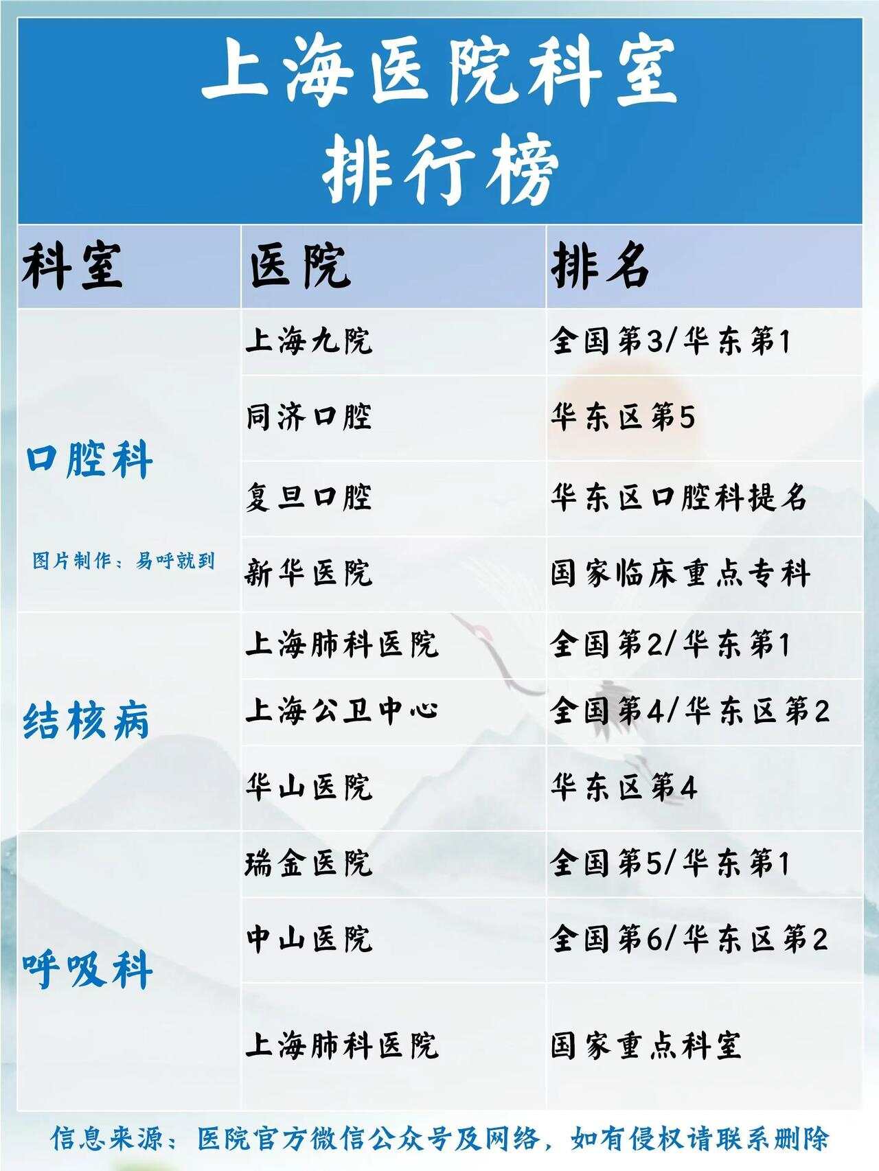 上?？谇豢漆t(yī)院排名前十名，專業(yè)診療，守護口腔健康，上?？谇豢漆t(yī)院排名前十，專業(yè)診療守護口腔健康大全
