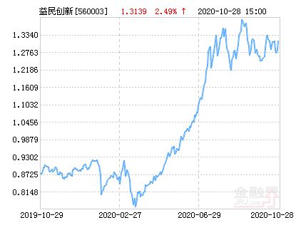 關于560003基金今天凈值的全面解析，全面解析，今日560003基金凈值概況