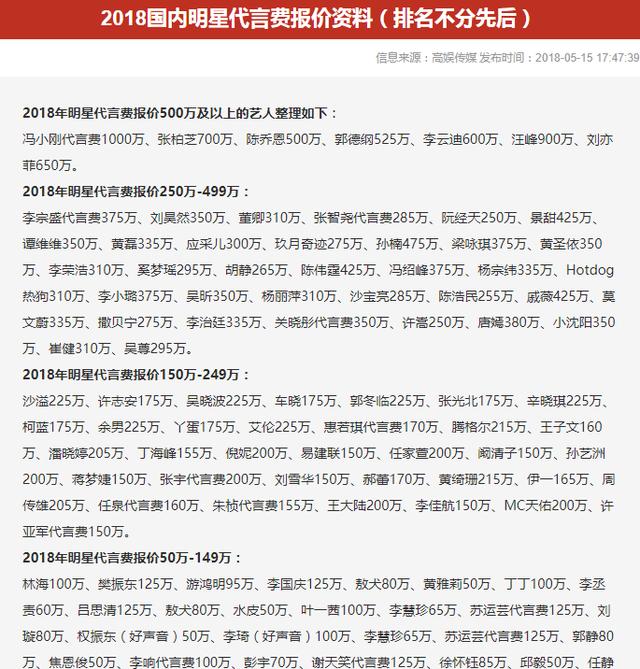 明星代言費稅收規定及代言費稅務處理詳解，明星代言費稅收規定與稅務處理全面解析