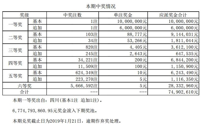 澳門六開獎結果碼解析