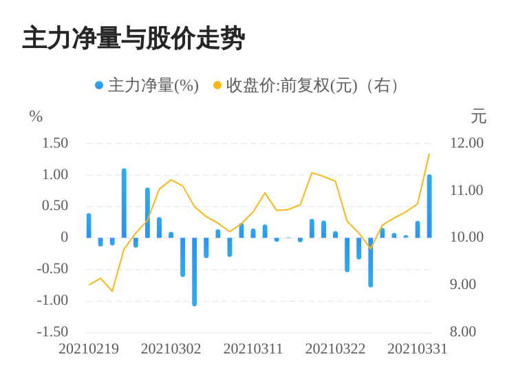 關于主力資金凈賣出的現(xiàn)象分析——以300959為例，主力資金凈賣出現(xiàn)象解析，以300959為例的探討