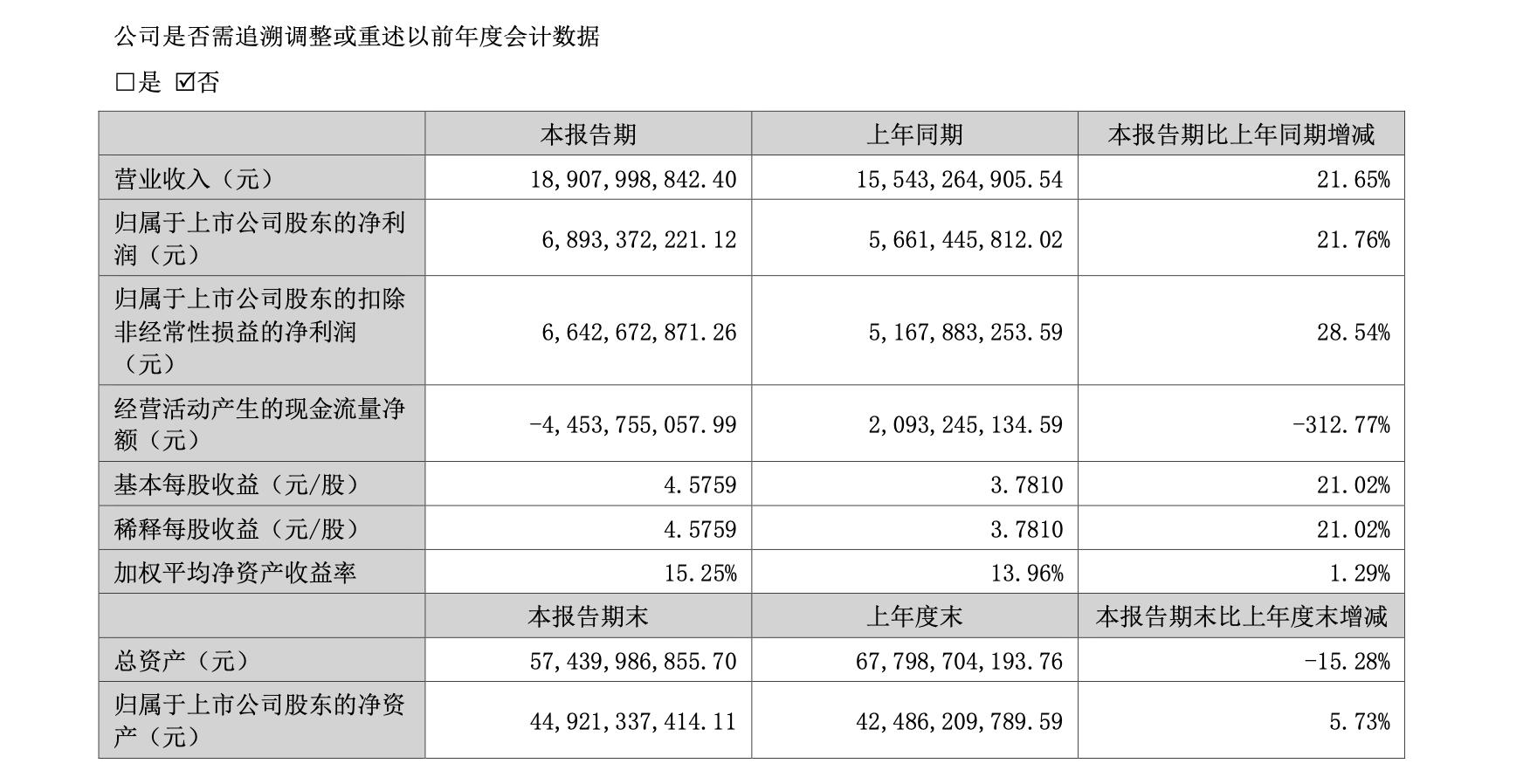 深度解析，洋河股份股票（代碼，002304）的投資前景與挑戰，深度解析，洋河股份股票（代碼，002304）投資前景與挑戰展望