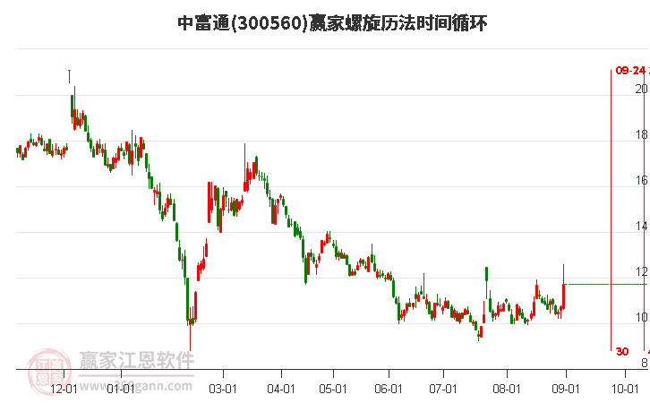 探索300560股吧的獨特魅力與價值潛力，揭秘300560股吧，獨特魅力與價值潛力深度探索