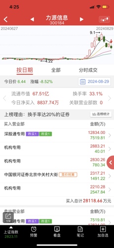 力源信息股吧，探索前沿信息，引領行業未來，力源信息股吧，探索前沿信息，領航行業未來