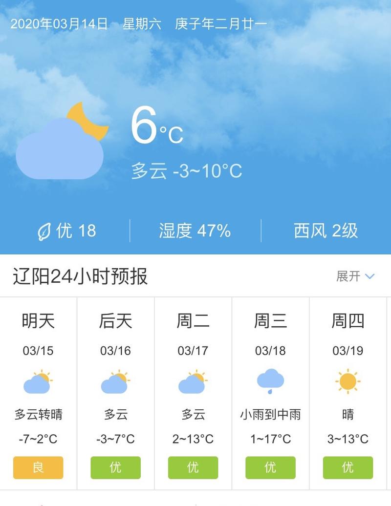 遼陽天氣，全面解析當前氣象與未來趨勢，遼陽天氣詳解，當前氣象及未來趨勢分析