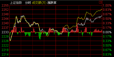 上證指數(shù)官網(wǎng)，全面解讀中國(guó)股市風(fēng)向標(biāo)，上證指數(shù)官網(wǎng)，中國(guó)股市風(fēng)向解讀平臺(tái)