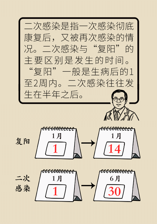第二輪陽性癥狀，深入了解與應對策略，第二輪陽性癥狀詳解，深入了解與應對方法