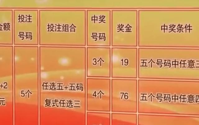 買一肖中獎(jiǎng)賠多少，揭秘彩票背后的秘密，揭秘彩票背后的秘密，買一肖中獎(jiǎng)的賠率和風(fēng)險(xiǎn)分析