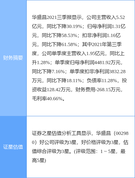華盛昌股票股吧，深度解析與前景展望，華盛昌股票股吧深度解析及前景展望