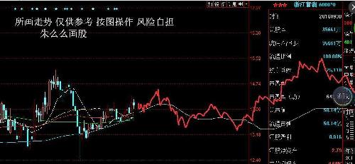 深度解析，600070股票行情及市場走勢預(yù)測，深度解析，600070股票行情與市場走勢預(yù)測分析