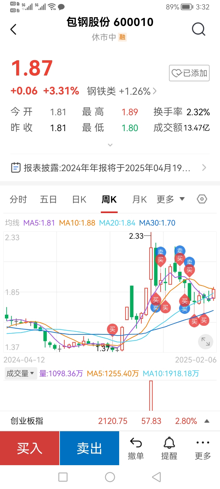 包鋼股份吧 600010 股吧，深度解析與前景展望，包鋼股份（600010）深度解析及前景展望，股市投資人的關注焦點
