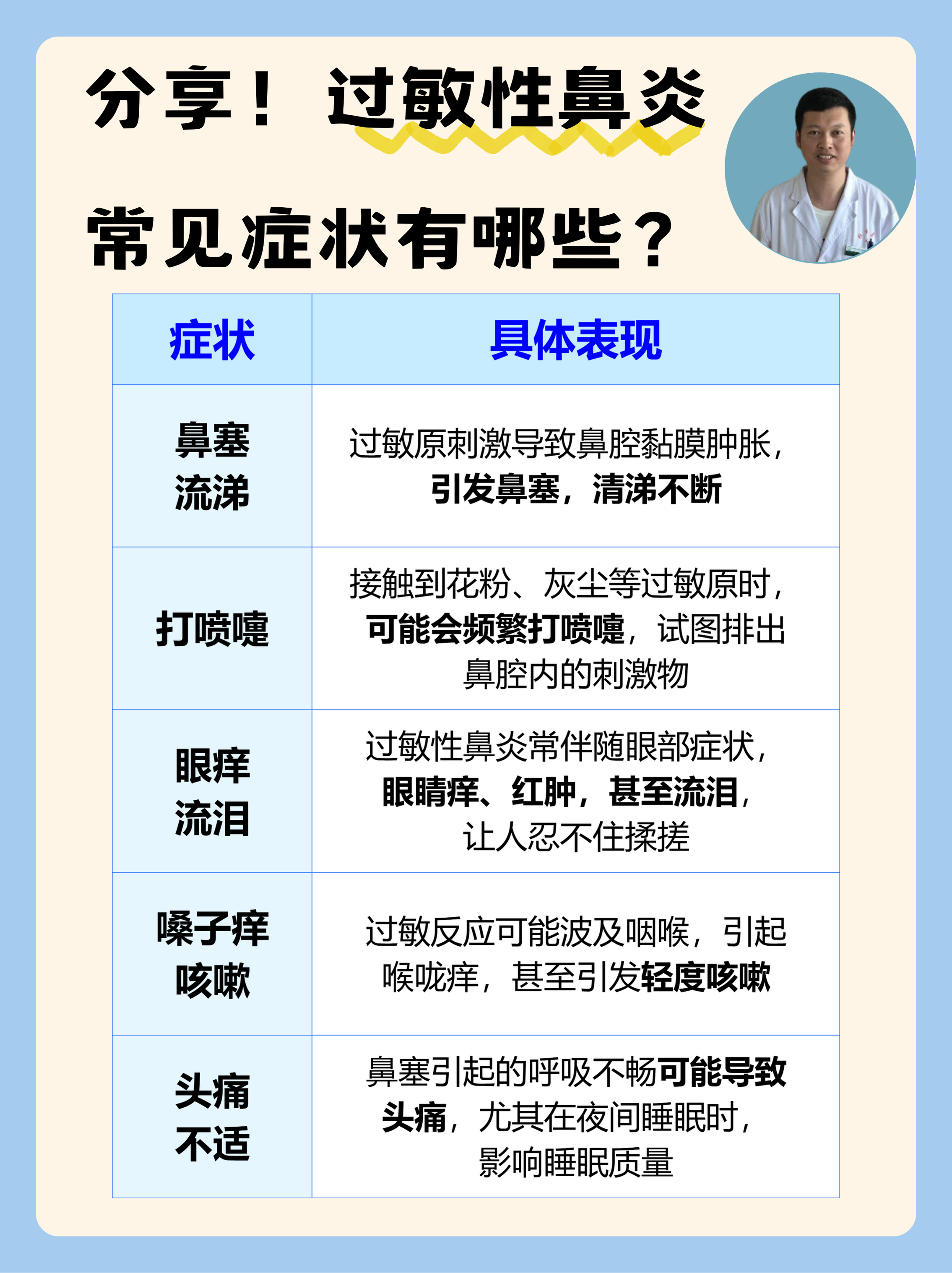 過(guò)敏性鼻炎的癥狀都有哪些，過(guò)敏性鼻炎的癥狀詳解