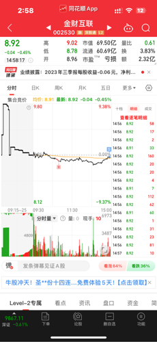 深度解析，關于002530股吧的全面解讀，深度解析，關于股吧002530的全面解讀