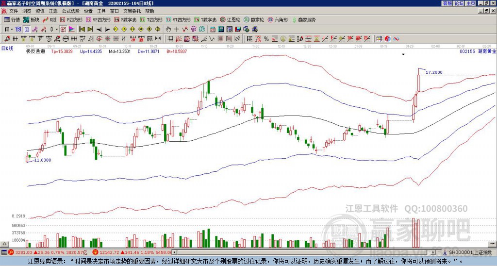 關于股票股吧中的002155股票深度解析，股票股吧中的深度解析，揭秘代碼為002155的股票內幕