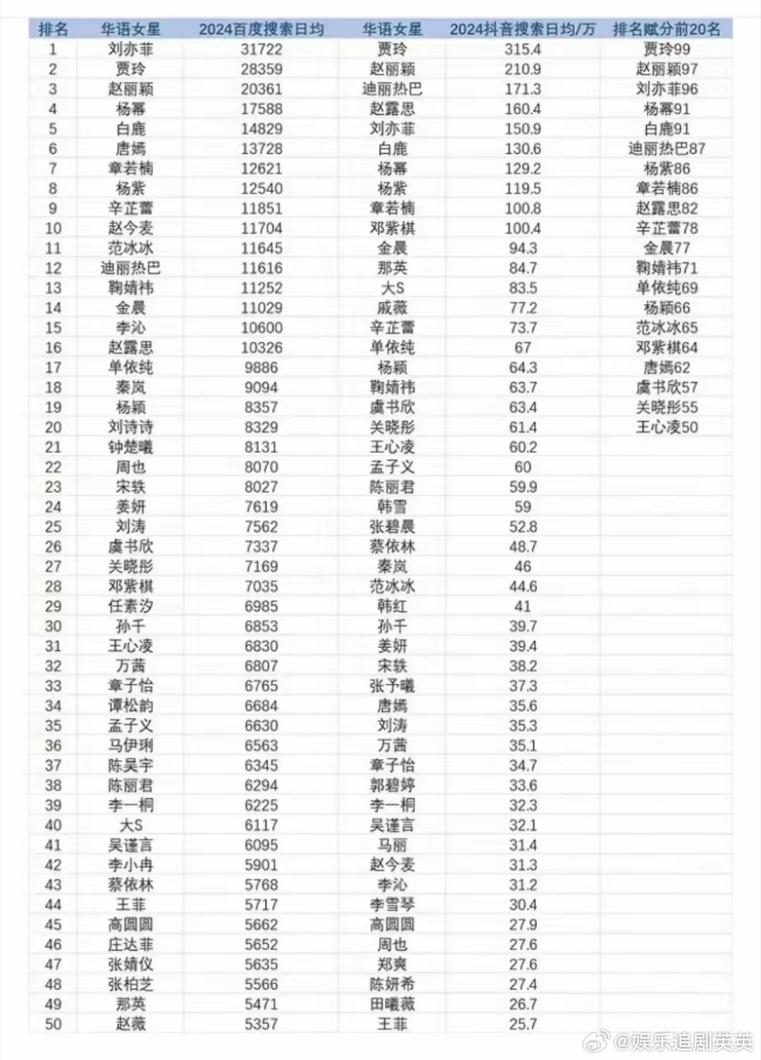 中國女明星人氣榜，閃耀的星光，引領時尚潮流，中國女明星人氣榜，閃耀星光，引領時尚潮流之巔