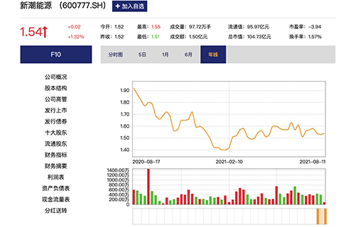 新潮能源股票股吧，投資趨勢與前景展望，新潮能源股票股吧，投資趨勢與前景展望分析