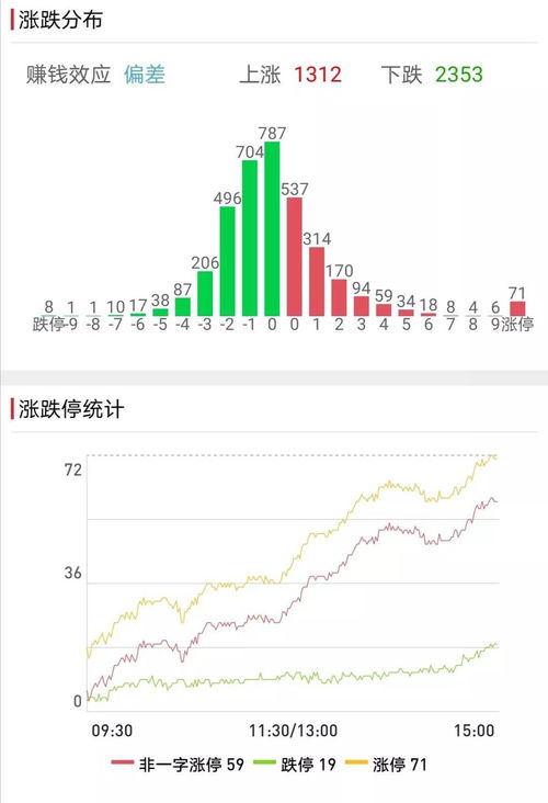 預測2022年最可能暴漲的股票——投資者的熱門關注點，2022年熱門股票預測，投資者聚焦暴漲潛力股