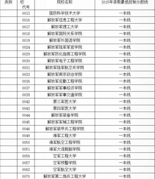 最新軍校排名一覽表及深度解析，最新軍校排名一覽表與深度解析報告