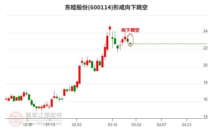 關于股票600114的全面解析，股票600114全面解析與深度探討