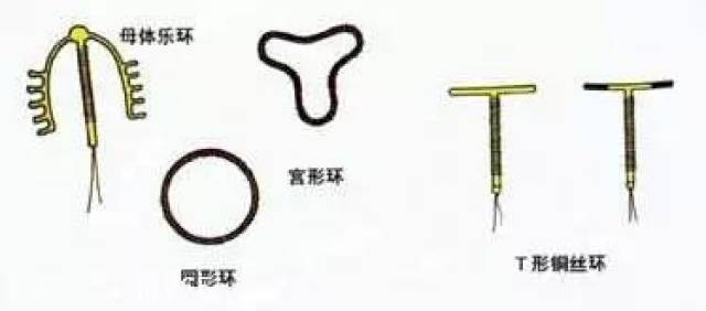 避孕環(huán)，深入了解與正確選擇，避孕環(huán)，全面理解與選擇指南