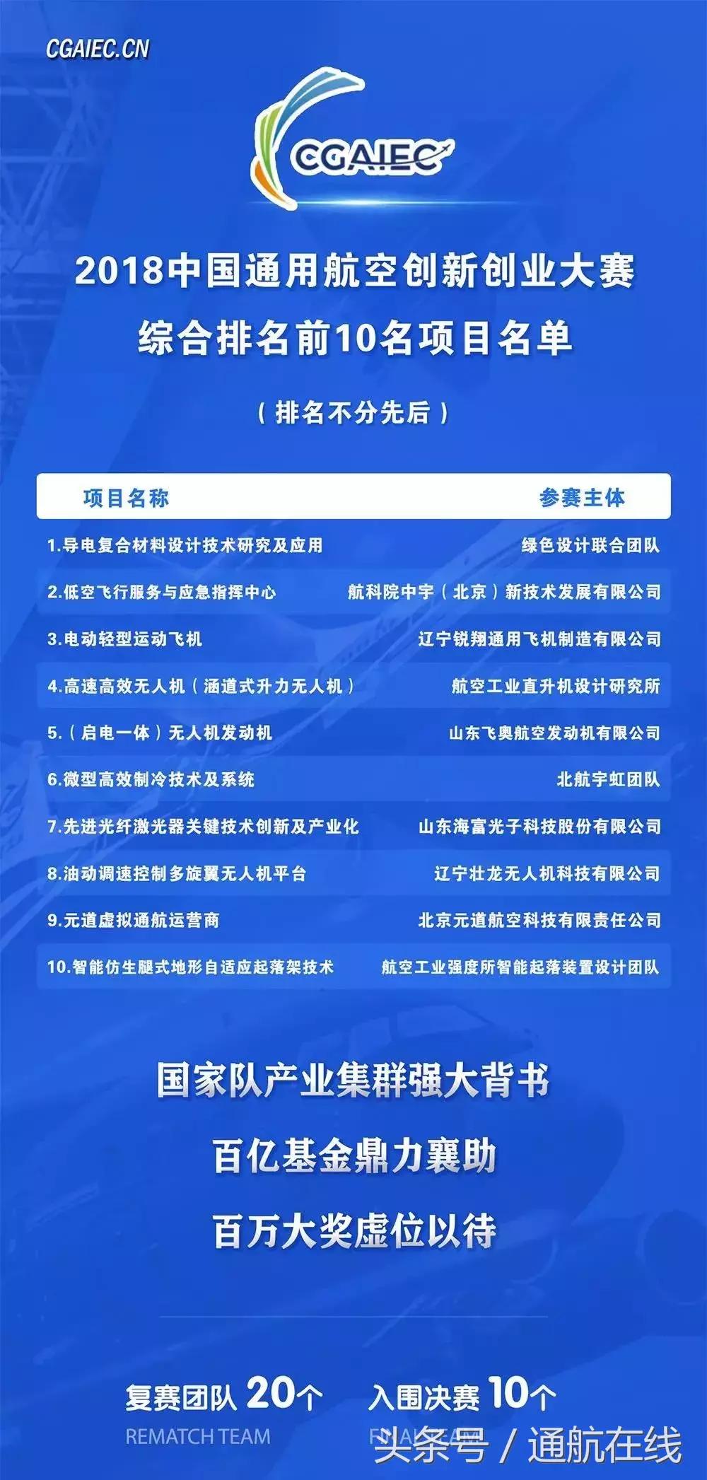 中航產融，引領航空產業融合，塑造未來價值鏈新生態，中航產融引領航空產業融合，重塑未來價值鏈新生態